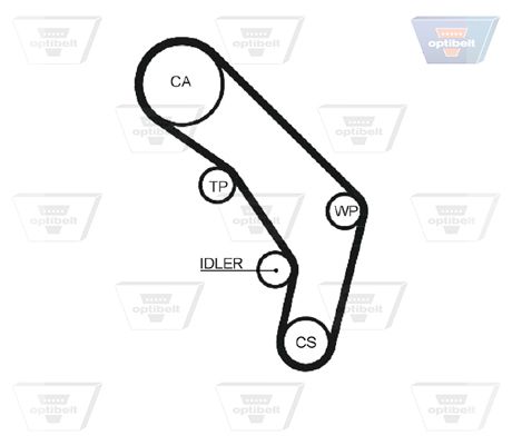TIMING BELT T4 124 TEETH 2.5L ->12/95 OPTIBELT