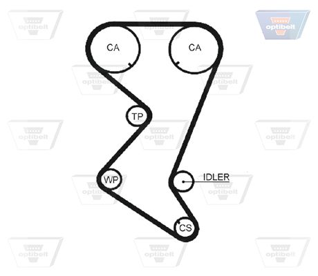 TIMING BELT OPTIBELT PSA