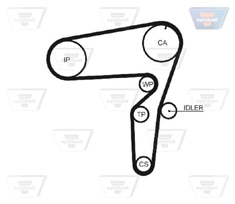 [ZRK1466] TIMING BELT OPTIBELT ALFA SAAB