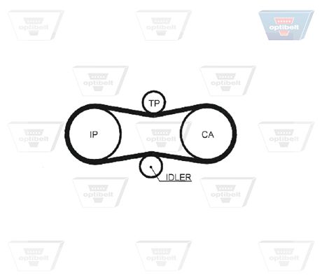 [ZRK1238] INJECTION PUMP BELT OPTIBELT VAG